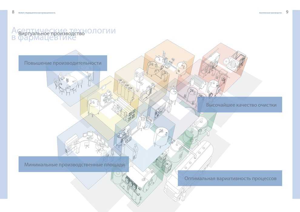 BURKERT для фармацевтической промышленности 4