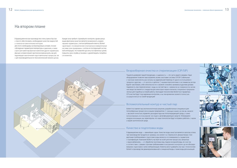 BURKERT для фармацевтической промышленности 6