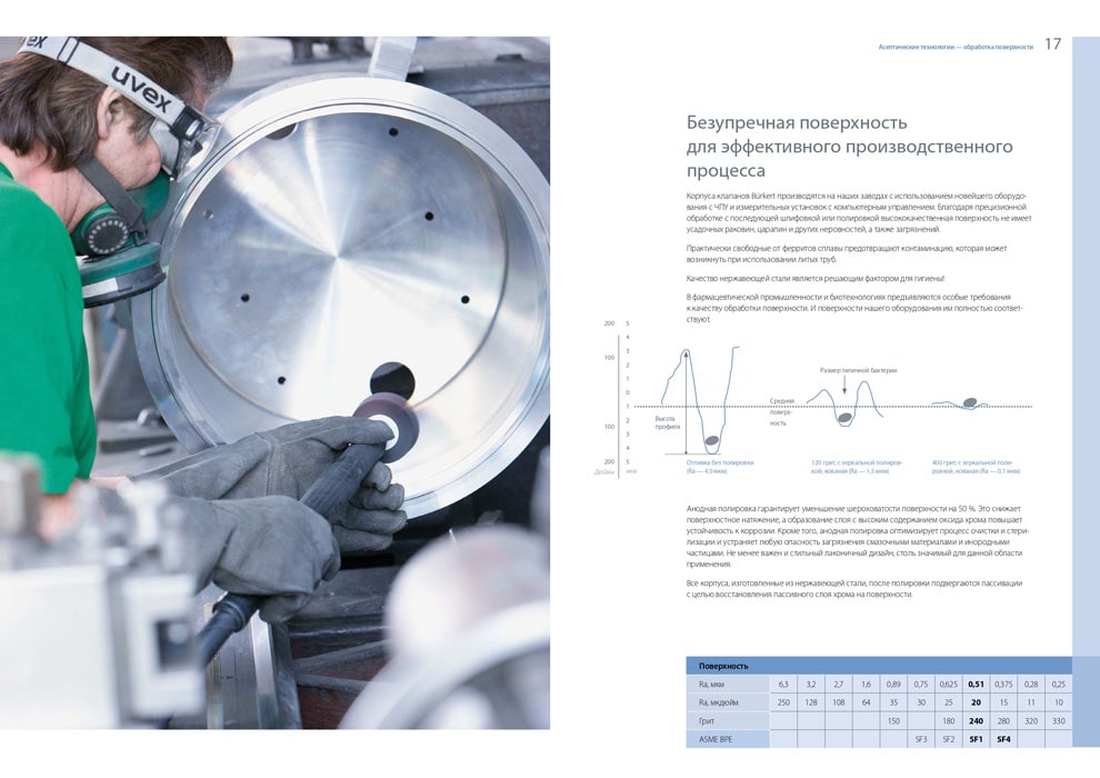 BURKERT для фармацевтической промышленности 8