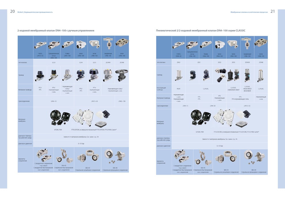 BURKERT для фармацевтической промышленности 10