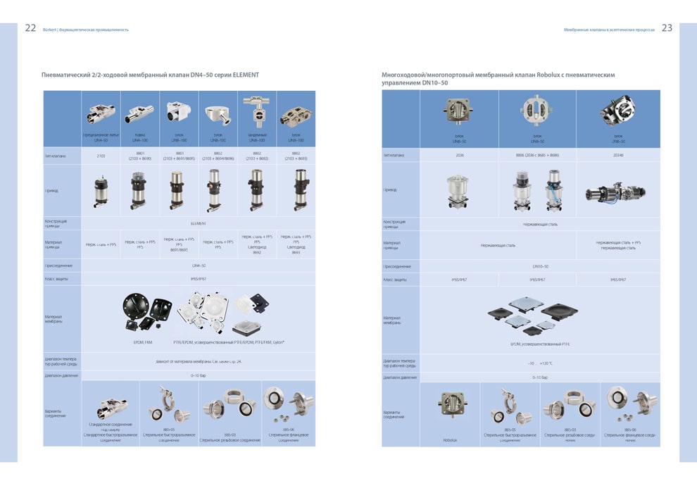 BURKERT для фармацевтической промышленности 11