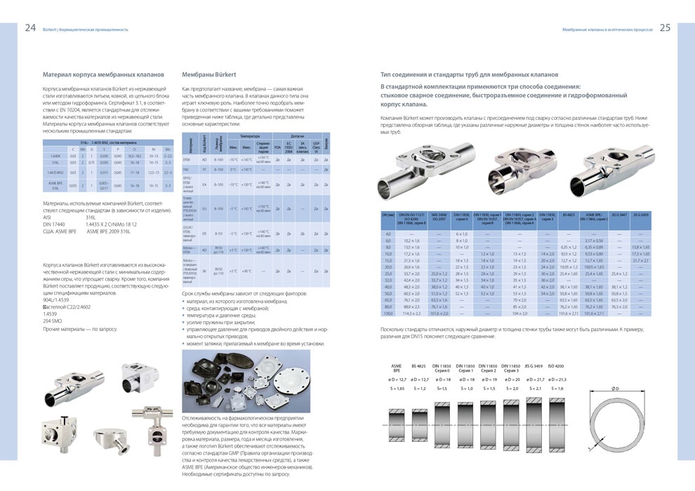 BURKERT для фармацевтической промышленности 12