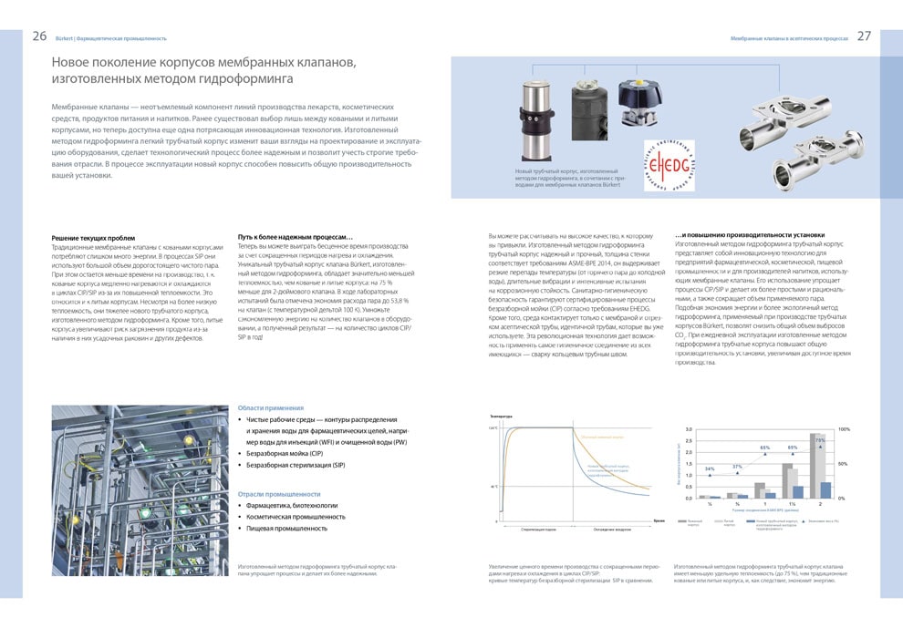 BURKERT для фармацевтической промышленности 13