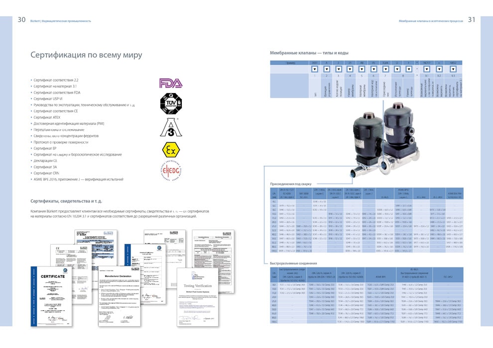 BURKERT для фармацевтической промышленности 15