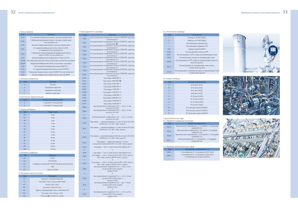 BURKERT для фармацевтической промышленности 16
