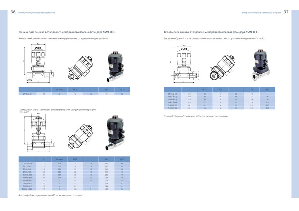 BURKERT для фармацевтической промышленности 18