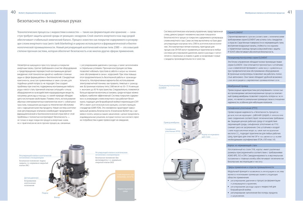 BURKERT для фармацевтической промышленности 20