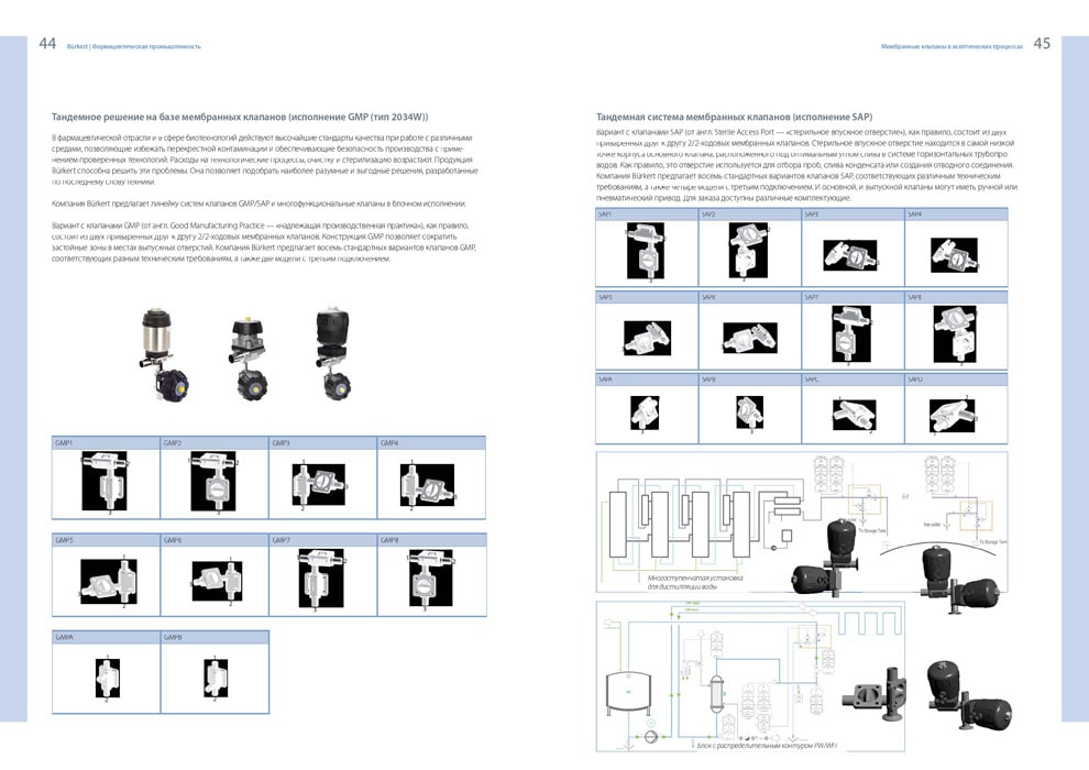 BURKERT для фармацевтической промышленности 22