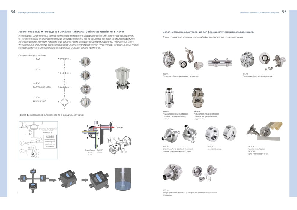 BURKERT для фармацевтической промышленности 27