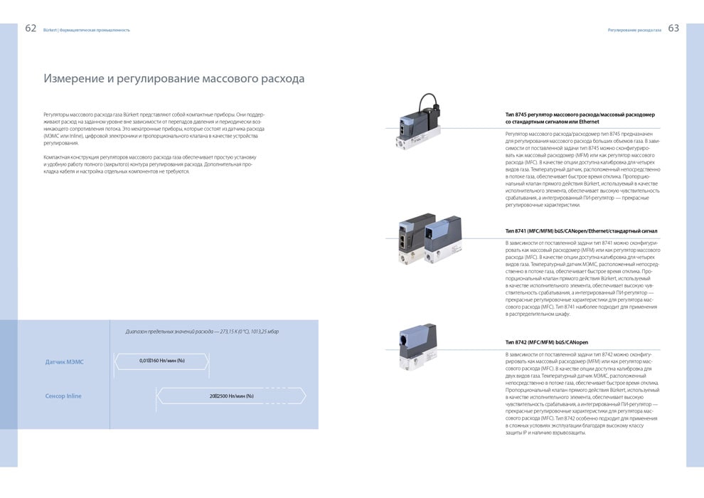BURKERT для фармацевтической промышленности 31