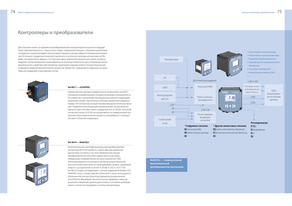 BURKERT для фармацевтической промышленности 37