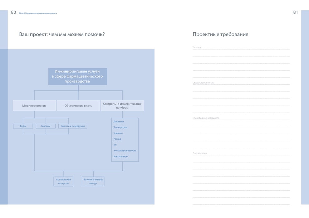 BURKERT для фармацевтической промышленности 40