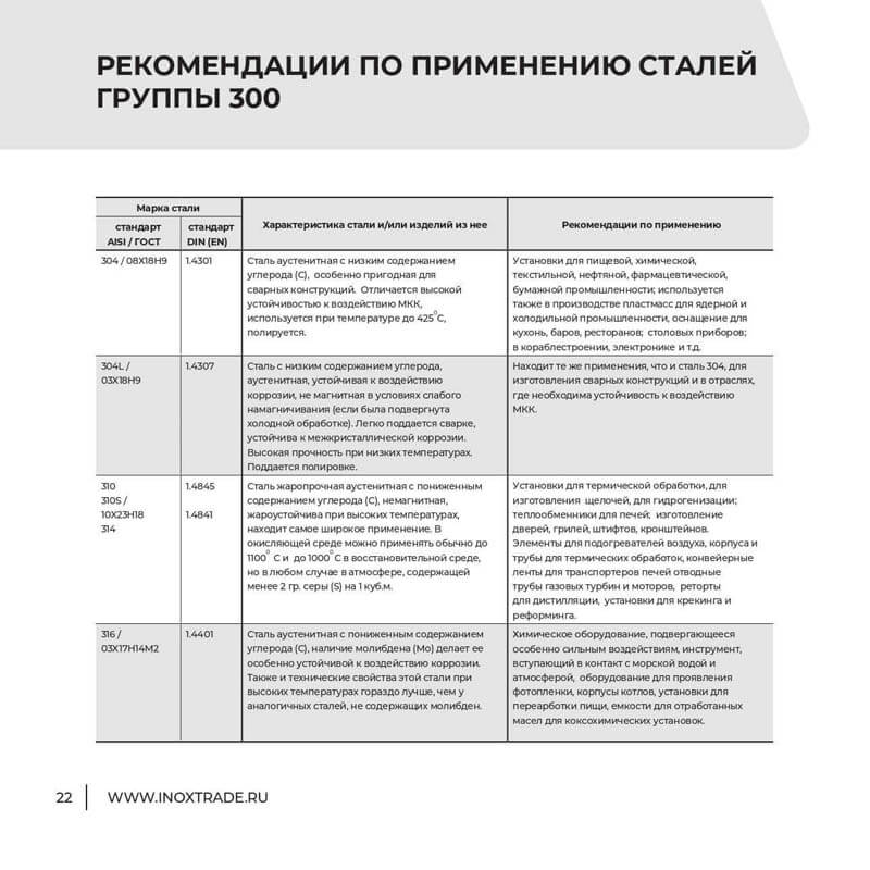 Каталог Инокстрейд 21