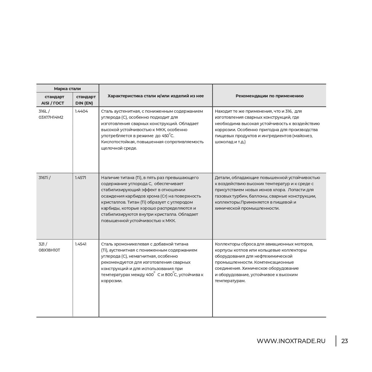 Каталог Инокстрейд 22