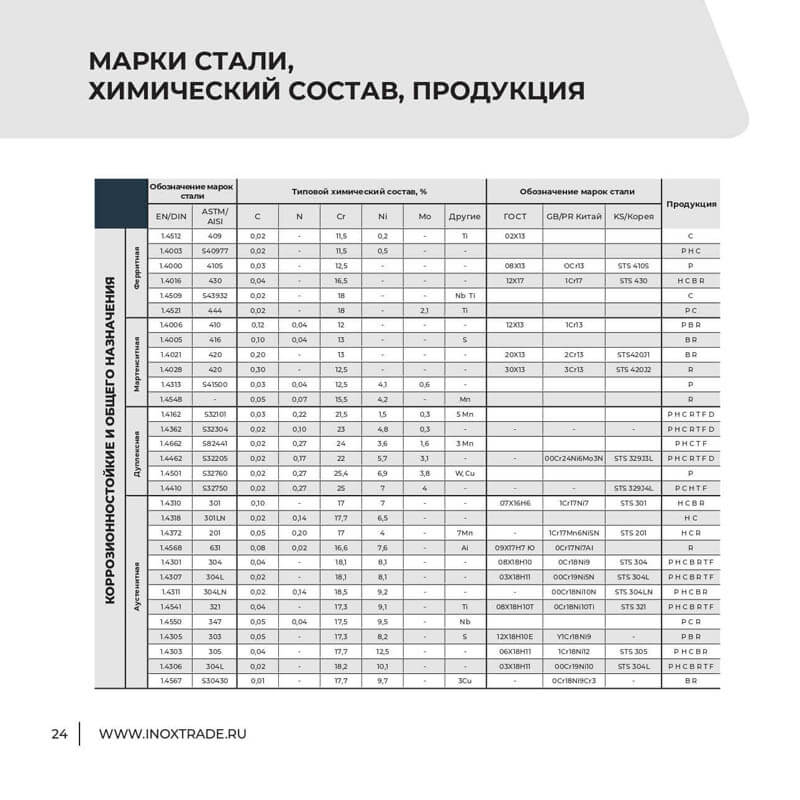 Каталог Инокстрейд 23