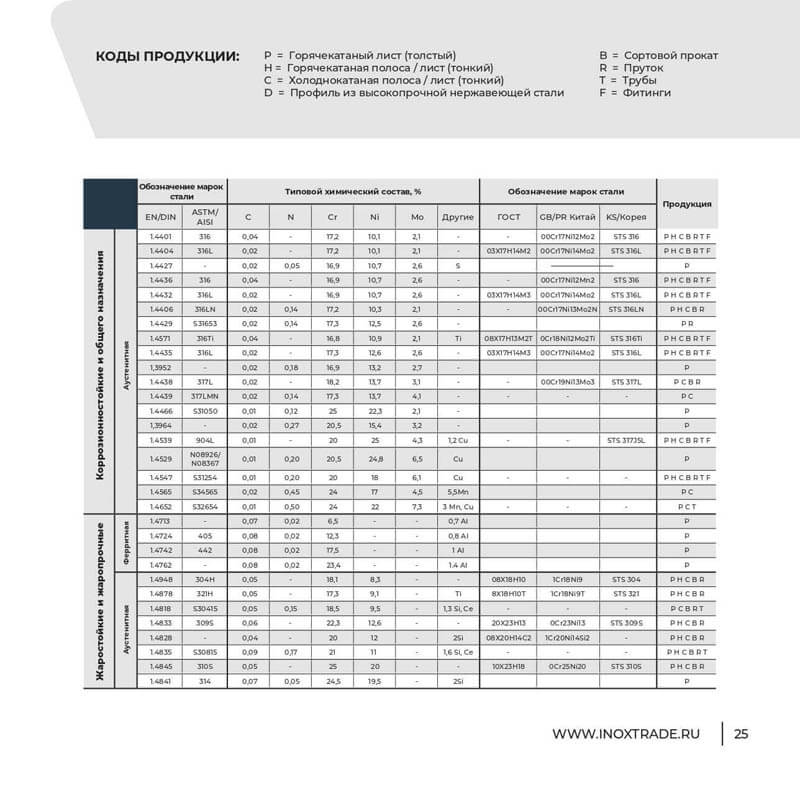 Каталог Инокстрейд 24