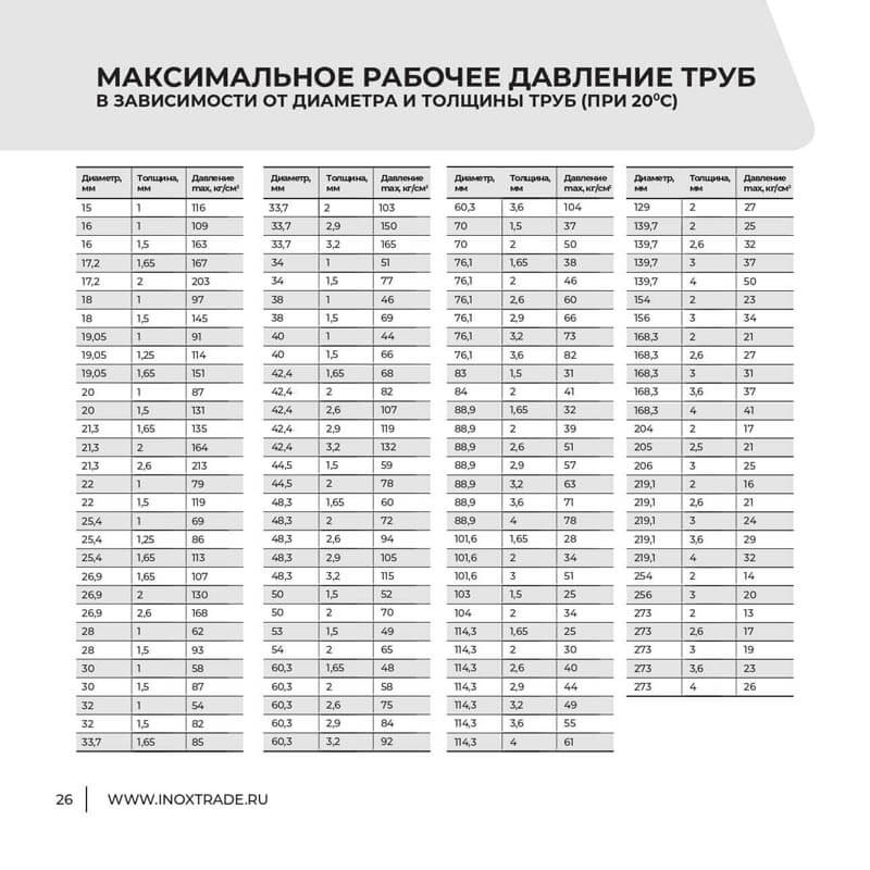 Каталог Инокстрейд 25