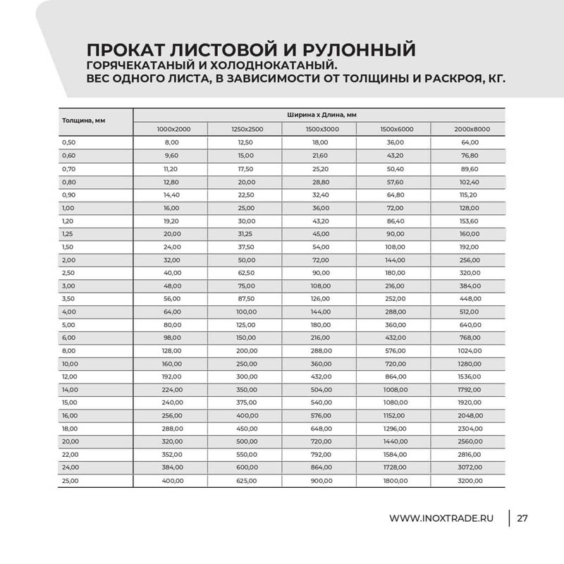 Каталог Инокстрейд 26