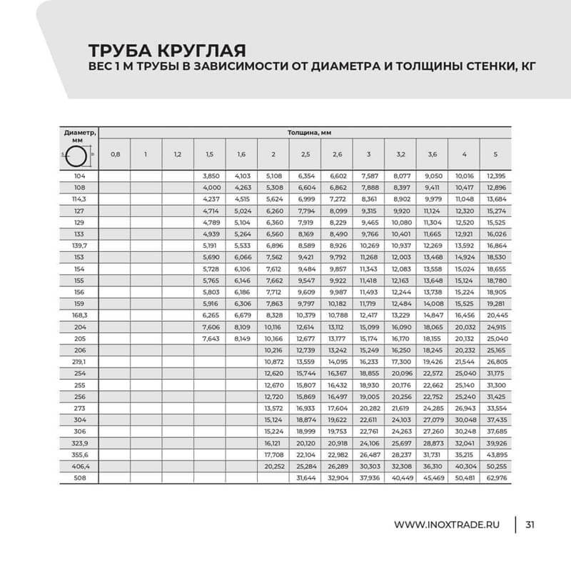 Каталог Инокстрейд 30