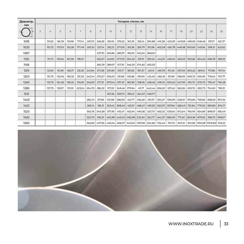 Каталог Инокстрейд 32