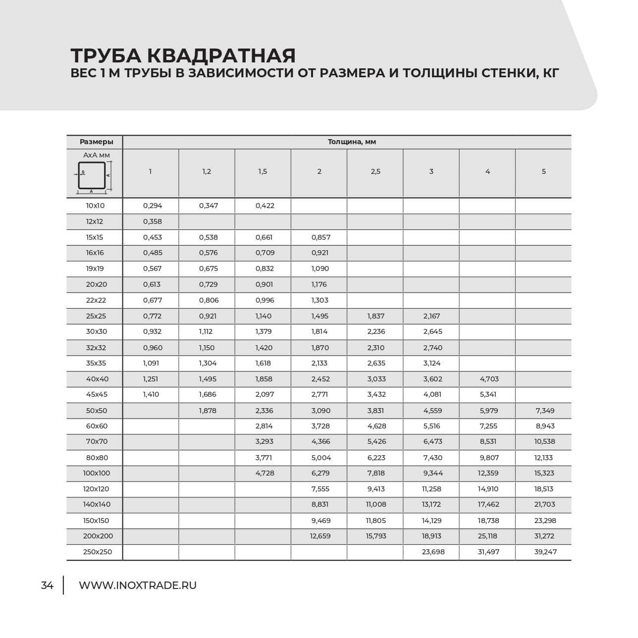 Каталог Инокстрейд 33