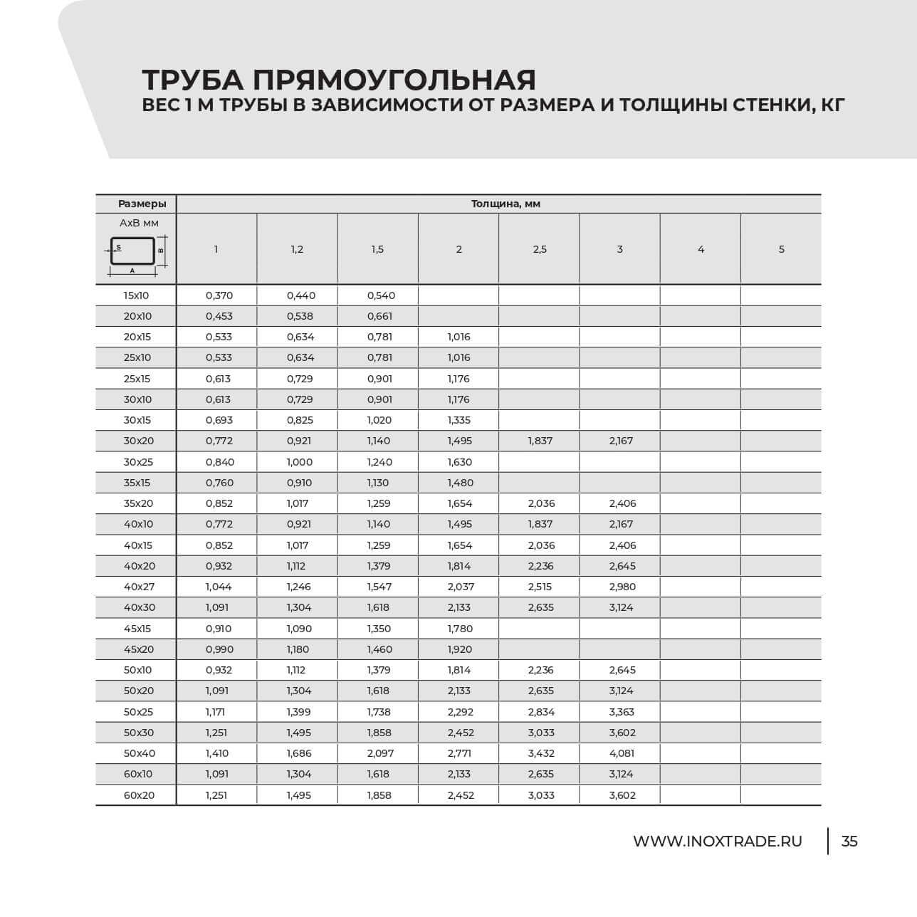 Каталог Инокстрейд 34