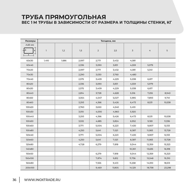 Каталог Инокстрейд 35
