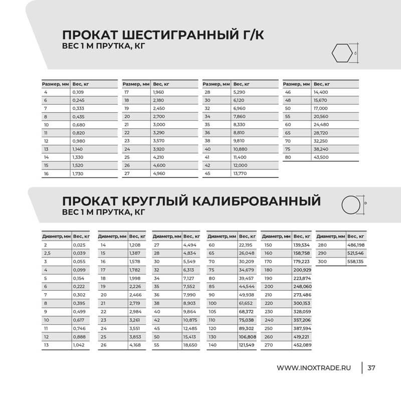 Каталог Инокстрейд 36