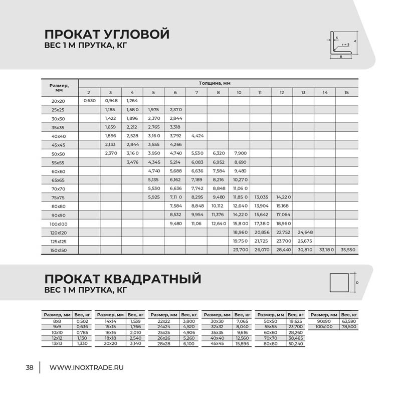 Каталог Инокстрейд 37