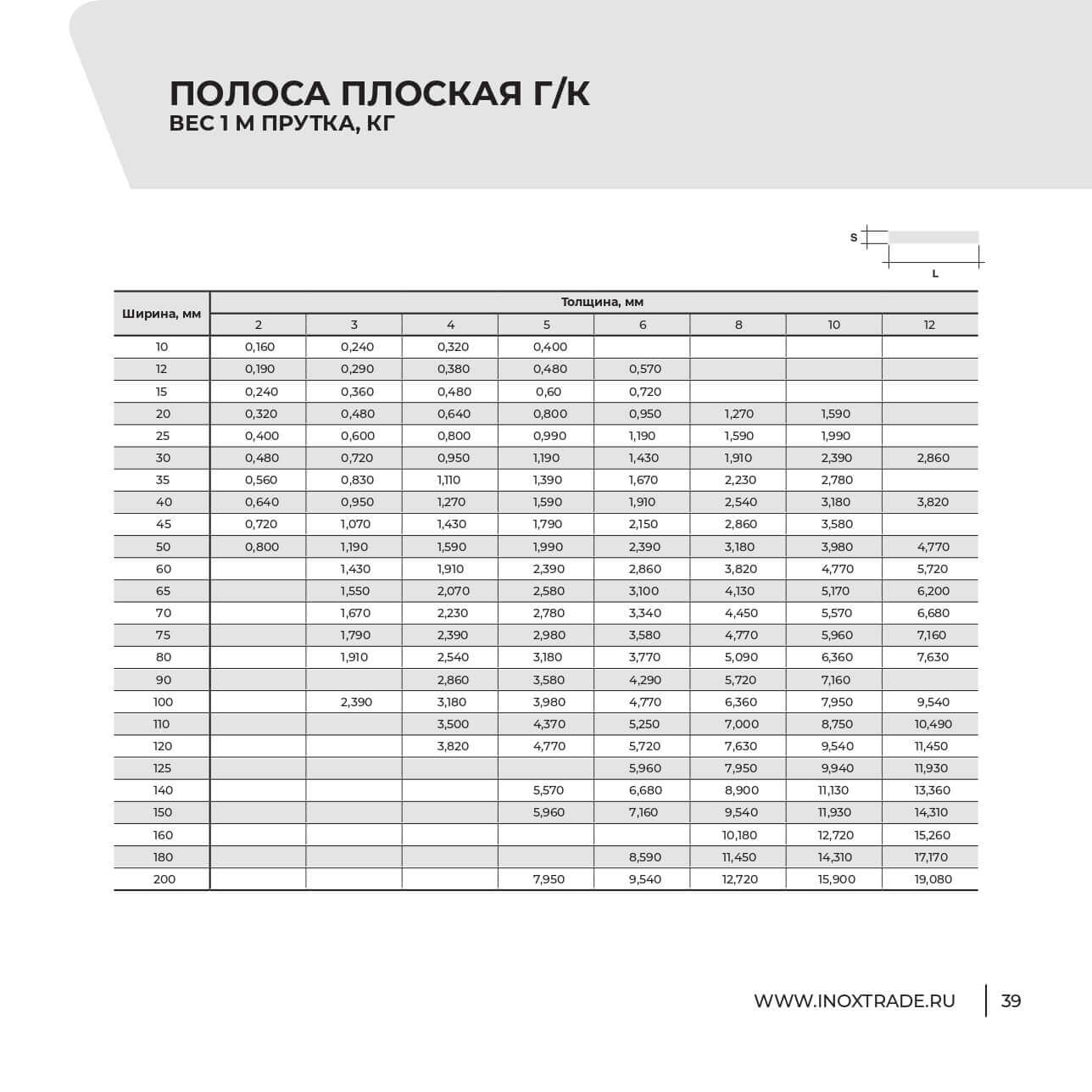 Каталог Инокстрейд 38