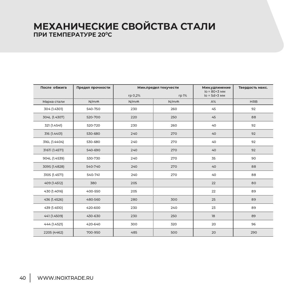 Каталог Инокстрейд 39