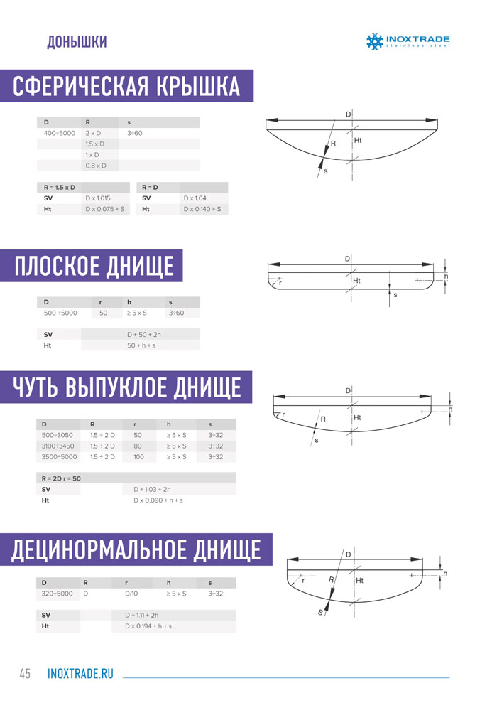 Каталог люки и донышки 46