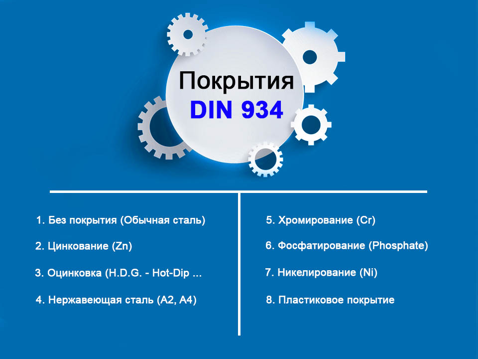 Классы прочности и покрытия DIN 934 