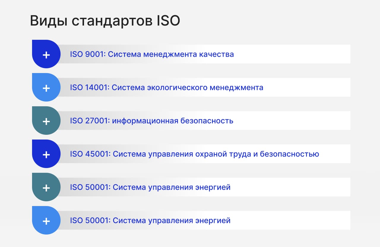 Виды стандартов ISO