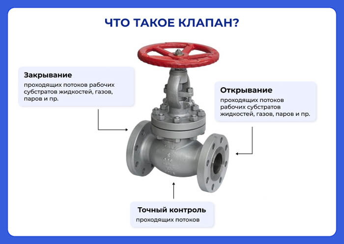 Типы клапанов