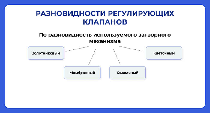 Разновидности регулирующих клапанов