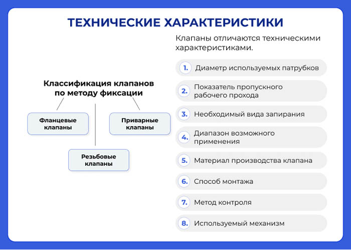 Технические характеристики клапана