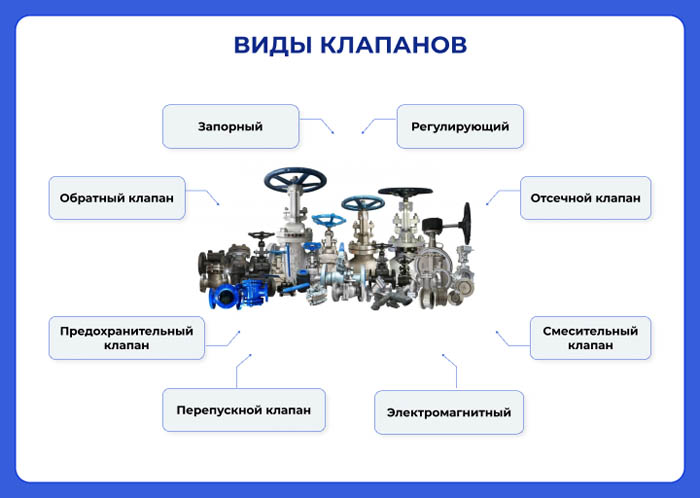 Запорно-регулирующая арматура