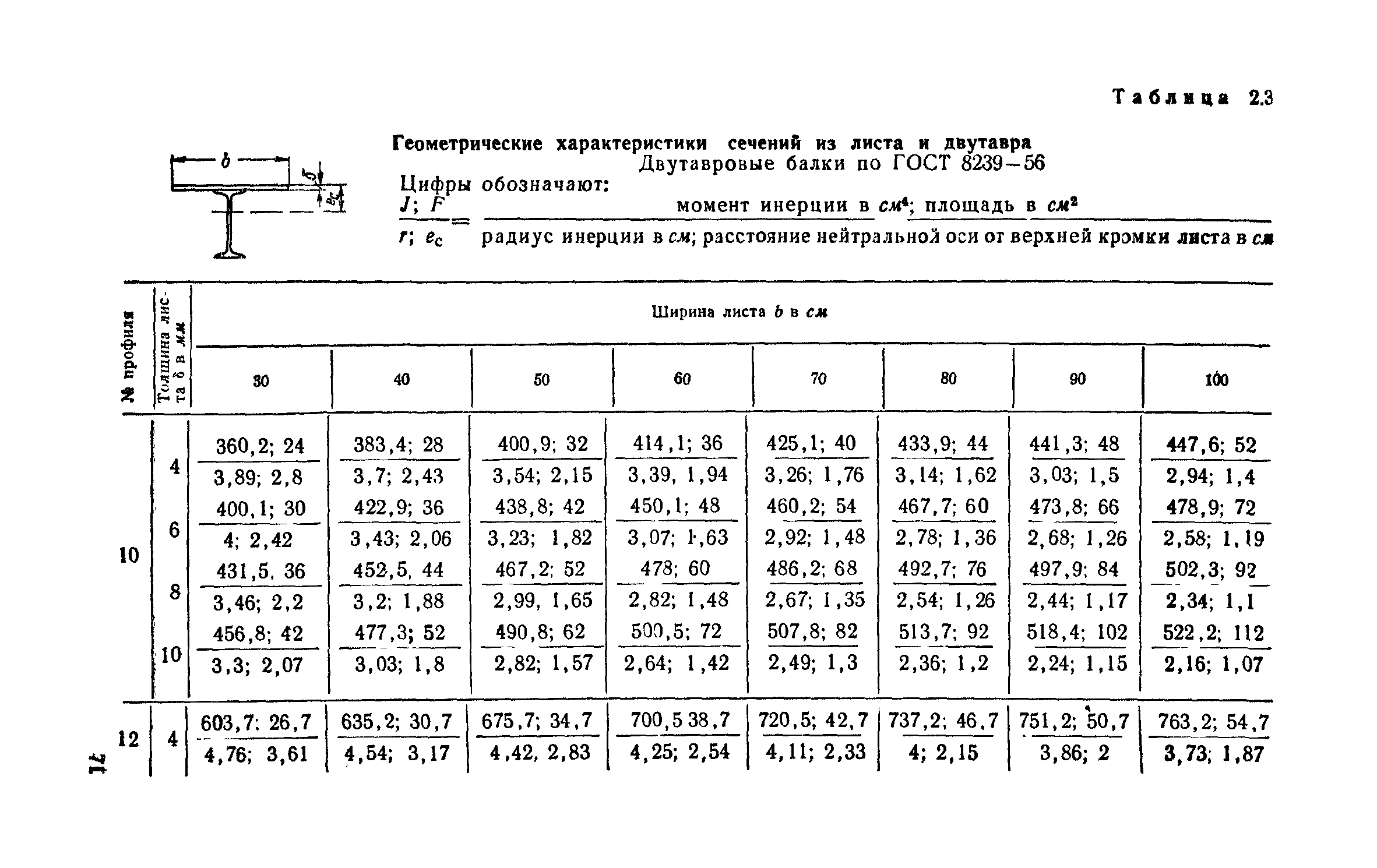 Двутавр с разными полками