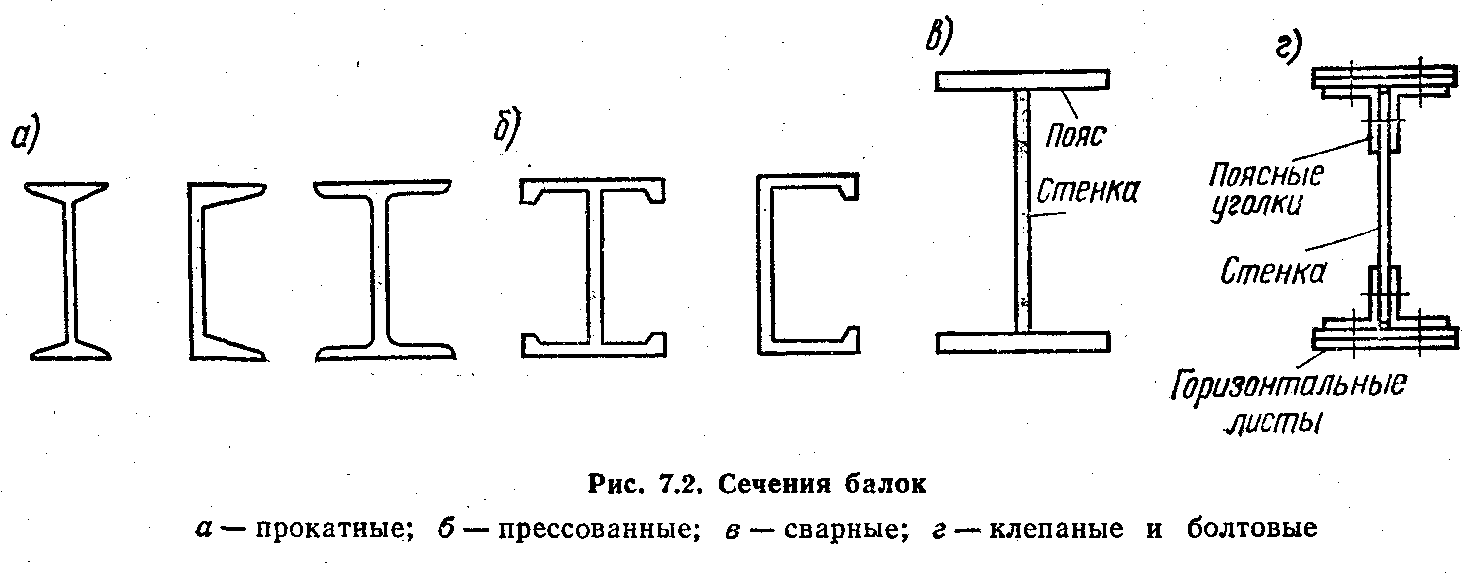 Двутавр с разными полками