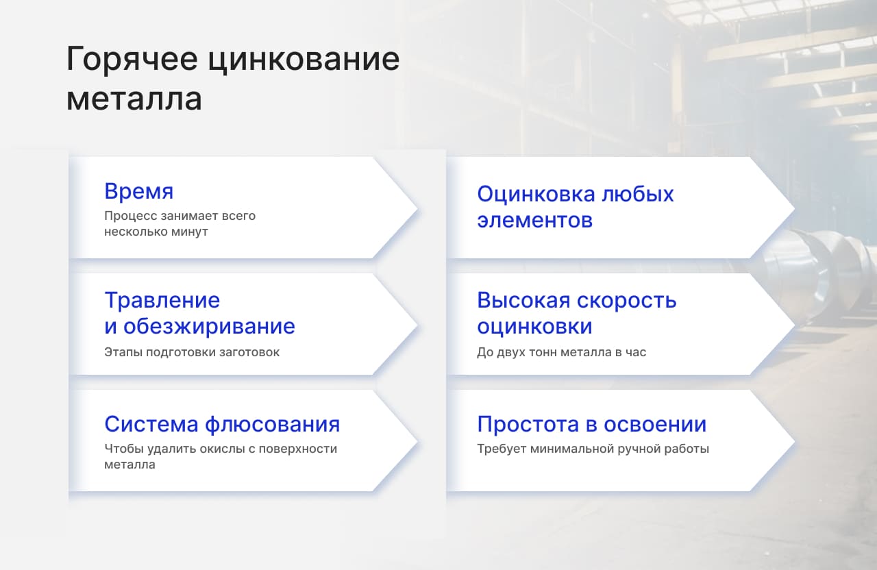 Горячее цинкование: что это, метод и технология оцинковки, отличия от  холодного