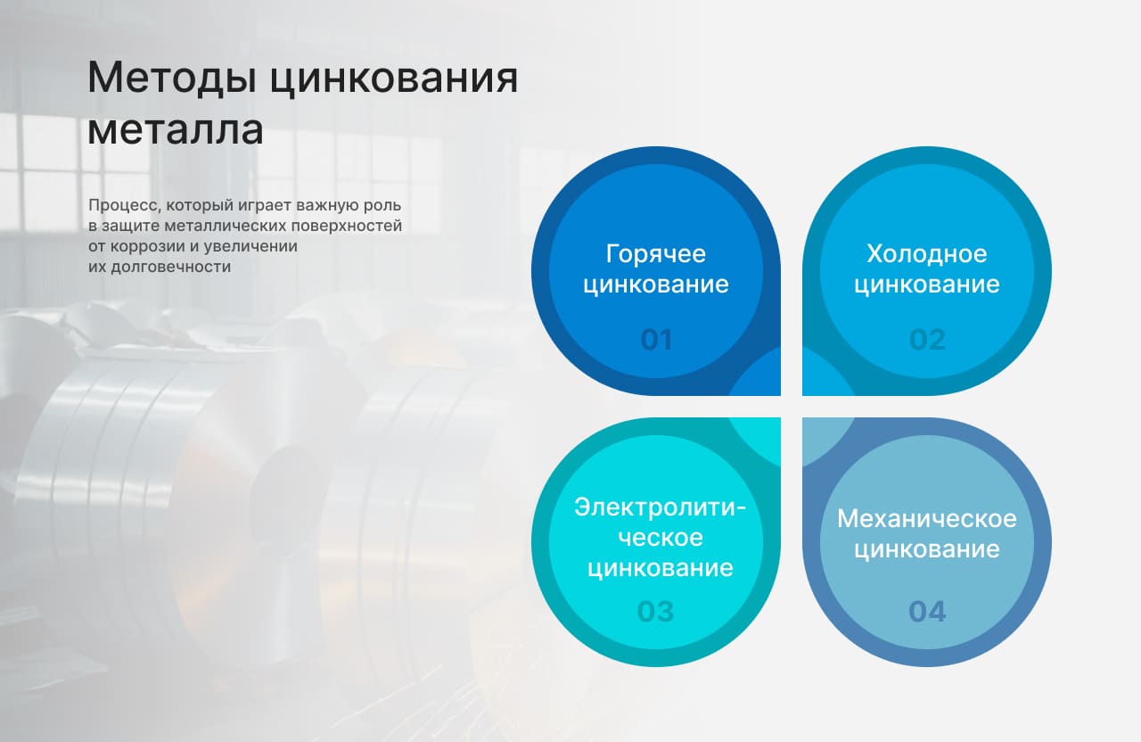 Горячее цинкование: что это, метод и технология оцинковки, отличия от  холодного