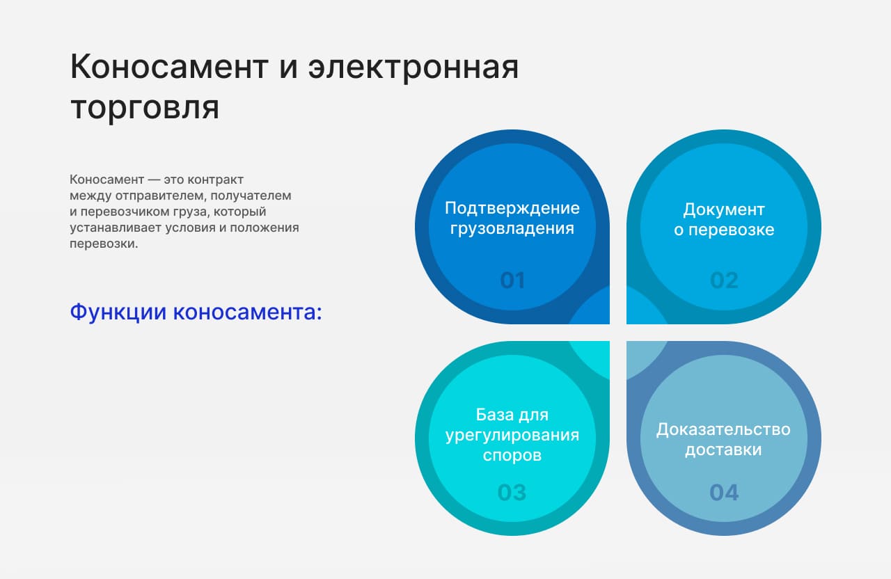 Коносамент и электронная торговля