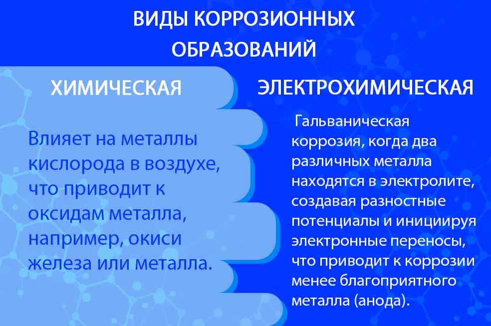 Классификация