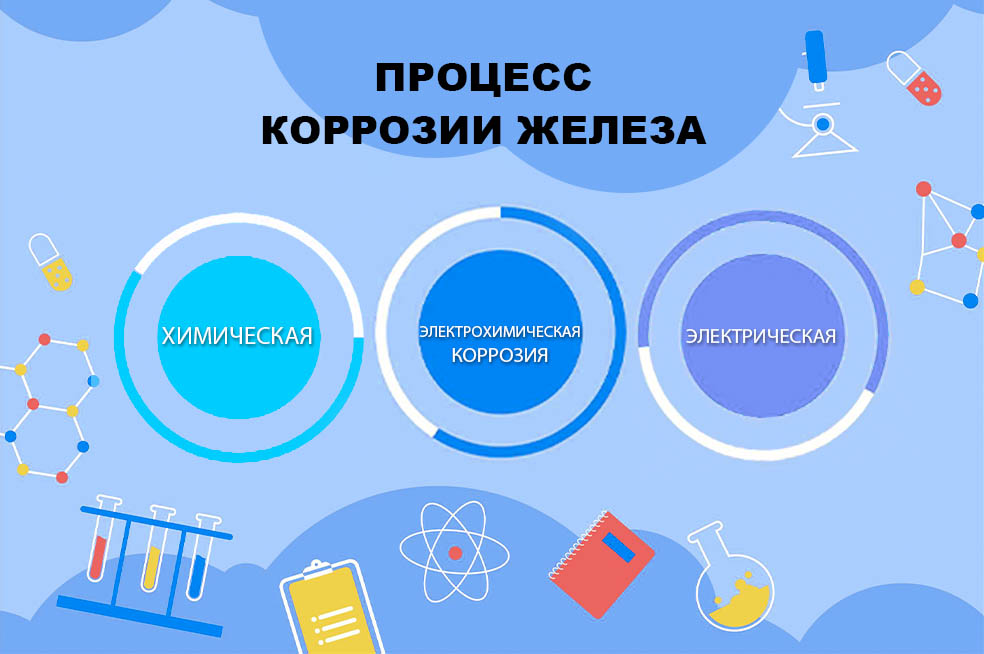 Особенности коррозии железа и меди