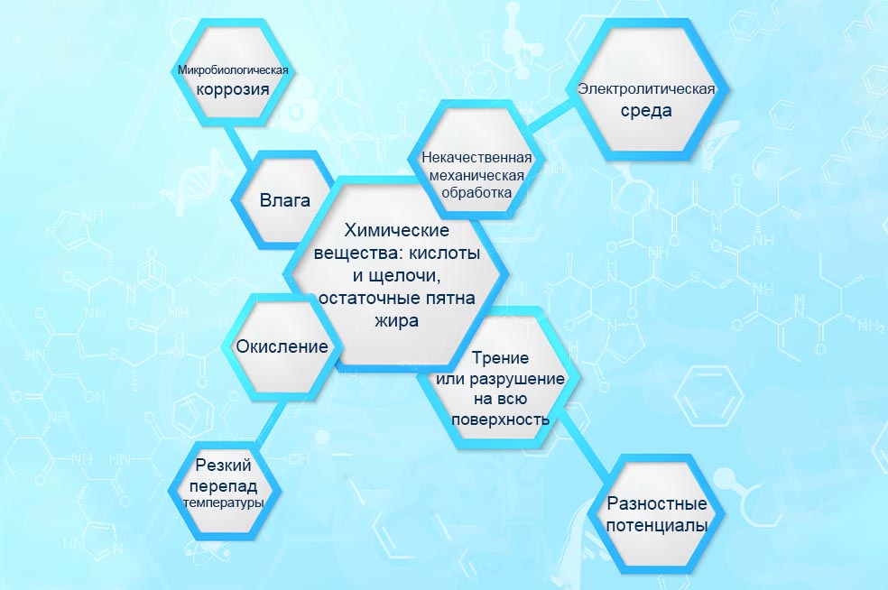 Почему образуется коррозия?