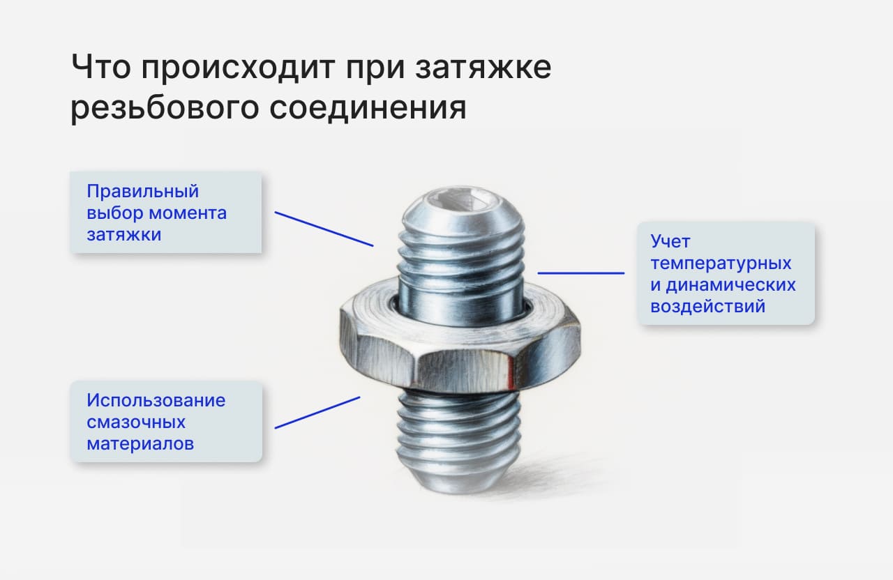 Что происходит при затяжке резьбового соединения