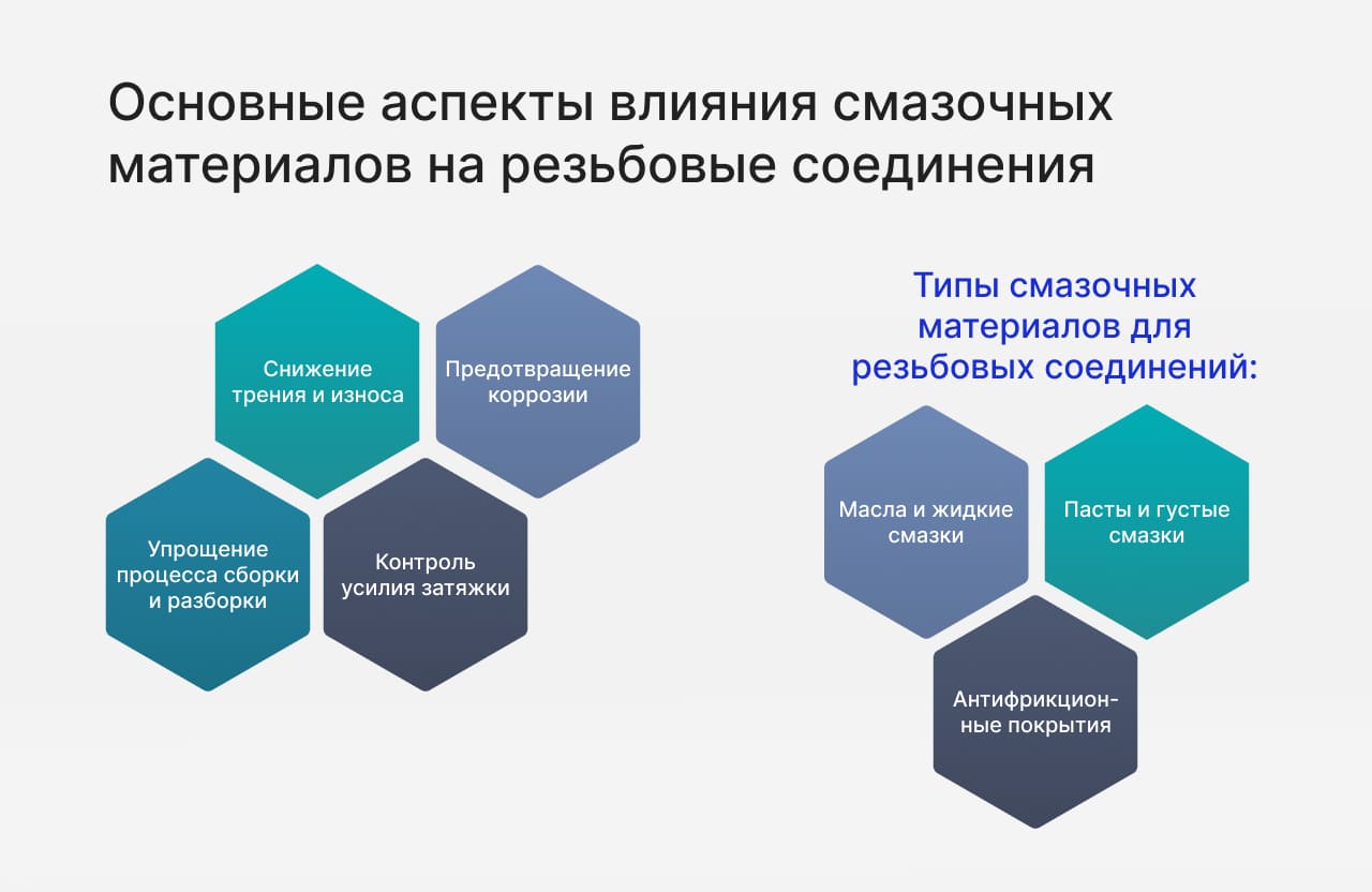 Влияние смазочных материалов на резьбовые соединения: важность выбора и правильного применения