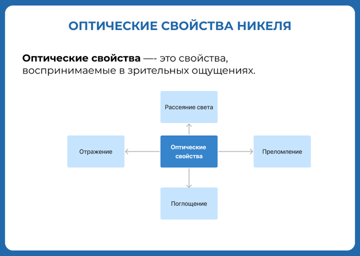 Оптические свойства никеля