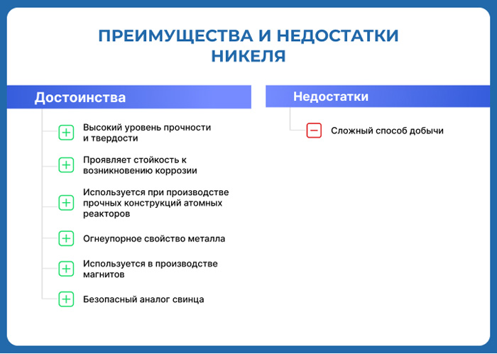 Преимущества и недостатки никеля